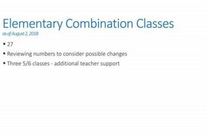 Pros & Cons of Mixed-Grade Elementary Classes Best Schools in America: Top Public & Private Options Pros & Cons of Mixed-Grade Elementary Classes | Best Schools in America: Top Public & Private Options