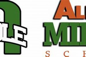 Top Albany Middle Schools: Guide & Info Best Schools in America: Top Public & Private Options Top Albany Middle Schools: Guide & Info | Best Schools in America: Top Public & Private Options