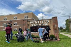Best Winfield Middle School: A Parent's Guide Best Schools in America: Top Public & Private Options Best Winfield Middle School: A Parent's Guide | Best Schools in America: Top Public & Private Options
