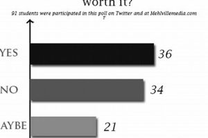 Do High School Relationships Last? Percentage & Insights Best Schools in America: Top Public & Private Options Do High School Relationships Last? Percentage & Insights | Best Schools in America: Top Public & Private Options