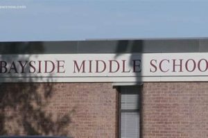 Best Bayside Middle Schools: A Parent's Guide Best Schools in America: Top Public & Private Options Best Bayside Middle Schools: A Parent's Guide | Best Schools in America: Top Public & Private Options