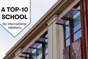 Top International Relations Schools: 2024 Guide Best Schools in America: Top Public & Private Options Top International Relations Schools: 2024 Guide | Best Schools in America: Top Public & Private Options