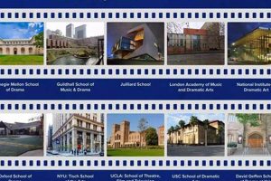 Top 10: Best Acting Schools In The World Ranked Best Schools in America: Top Public & Private Options Top 10: Best Acting Schools In The World Ranked | Best Schools in America: Top Public & Private Options