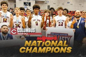 WV High School Basketball Scores & Schedules Best Schools in America: Top Public & Private Options WV High School Basketball Scores & Schedules | Best Schools in America: Top Public & Private Options