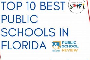 2024's Top 10 Middle Schools in Florida: A Guide Best Schools in America: Top Public & Private Options 2024's Top 10 Middle Schools in Florida: A Guide | Best Schools in America: Top Public & Private Options
