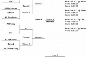 TN Middle School State Tournament 2023 Champs Best Schools in America: Top Public & Private Options TN Middle School State Tournament 2023 Champs | Best Schools in America: Top Public & Private Options