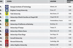 Top US Undergrad Business Schools: 2024 Rankings Best Schools in America: Top Public & Private Options Top US Undergrad Business Schools: 2024 Rankings | Best Schools in America: Top Public & Private Options