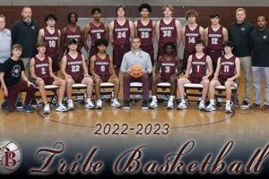 Go Bennett! High School Basketball Team & Season Best Schools in America: Top Public & Private Options Go Bennett! High School Basketball Team & Season | Best Schools in America: Top Public & Private Options