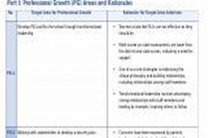 High School Principal Growth Plan Examples & Templates Best Schools in America: Top Public & Private Options High School Principal Growth Plan Examples & Templates | Best Schools in America: Top Public & Private Options
