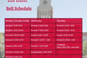 Findlay High School Bell Schedule Best Schools in America: Top Public & Private Options Findlay High School Bell Schedule | Best Schools in America: Top Public & Private Options