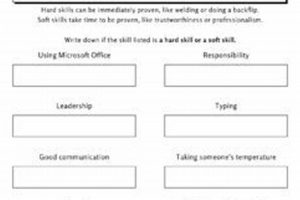 Essential Soft Skills Activities for High School Success Best Schools in America: Top Public & Private Options Essential Soft Skills Activities for High School Success | Best Schools in America: Top Public & Private Options