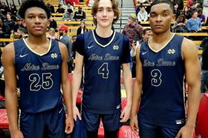 Top Notre Dame High School Basketball Teams Best Schools in America: Top Public & Private Options Top Notre Dame High School Basketball Teams | Best Schools in America: Top Public & Private Options