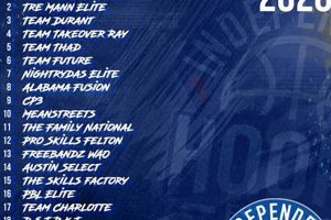 Top 2028 High School Basketball Player Rankings & Prospects Best Schools in America: Top Public & Private Options Top 2028 High School Basketball Player Rankings & Prospects | Best Schools in America: Top Public & Private Options