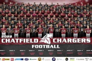 Colorado's Chatfield High School Football: A Legacy of Excellence Best Schools in America: Top Public & Private Options Colorado's Chatfield High School Football: A Legacy of Excellence | Best Schools in America: Top Public & Private Options