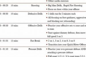 Effective High School Basketball Practice Plans & Drills Best Schools in America: Top Public & Private Options Effective High School Basketball Practice Plans & Drills | Best Schools in America: Top Public & Private Options