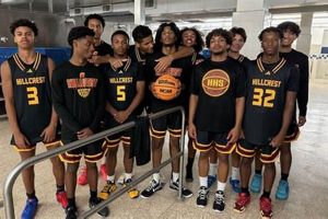Hillcrest High Basketball: 2023-24 Schedule Best Schools in America: Top Public & Private Options Hillcrest High Basketball: 2023-24 Schedule | Best Schools in America: Top Public & Private Options