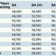 2024 Charleston County Schools Salary Schedule Guide | Best Schools in America: Top Public & Private Options