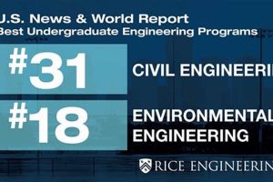 Top Undergraduate Environmental Engineering Programs Best Schools in America: Top Public & Private Options Top Undergraduate Environmental Engineering Programs | Best Schools in America: Top Public & Private Options
