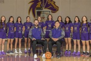Kirtland Central HS Girls' Basketball: Team & Season Updates Best Schools in America: Top Public & Private Options Kirtland Central HS Girls' Basketball: Team & Season Updates | Best Schools in America: Top Public & Private Options