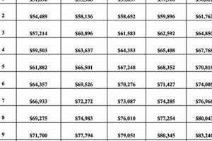 DeKalb County School Salaries: A Comprehensive Guide Best Schools in America: Top Public & Private Options DeKalb County School Salaries: A Comprehensive Guide | Best Schools in America: Top Public & Private Options