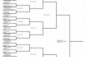 KY HS Football Playoffs 2024: Bracket & Scores Best Schools in America: Top Public & Private Options KY HS Football Playoffs 2024: Bracket & Scores | Best Schools in America: Top Public & Private Options