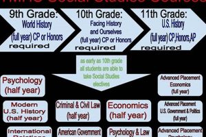 High School Social Studies Classes Best Schools in America: Top Public & Private Options High School Social Studies Classes | Best Schools in America: Top Public & Private Options