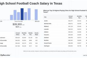 Allen High Football Coach Salary: A Full Breakdown Best Schools in America: Top Public & Private Options Allen High Football Coach Salary: A Full Breakdown | Best Schools in America: Top Public & Private Options