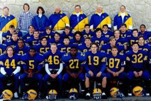 Top-Ranked John Burroughs High School Football Program Best Schools in America: Top Public & Private Options Top-Ranked John Burroughs High School Football Program | Best Schools in America: Top Public & Private Options
