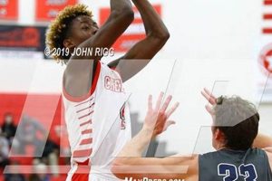 Go Creekview! High School Basketball News & Scores Best Schools in America: Top Public & Private Options Go Creekview! High School Basketball News & Scores | Best Schools in America: Top Public & Private Options