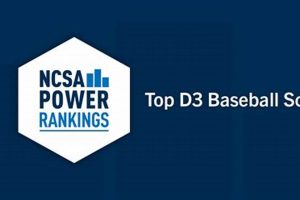 Top Division 3 Baseball Colleges: 2024 Guide Best Schools in America: Top Public & Private Options Top Division 3 Baseball Colleges: 2024 Guide | Best Schools in America: Top Public & Private Options