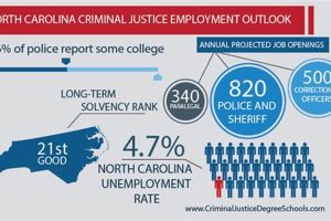 Top Criminal Justice Schools in NC: 2024 Guide Best Schools in America: Top Public & Private Options Top Criminal Justice Schools in NC: 2024 Guide | Best Schools in America: Top Public & Private Options