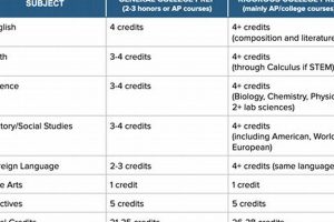 High School Credits: Are 32 Enough? Best Schools in America: Top Public & Private Options High School Credits: Are 32 Enough? | Best Schools in America: Top Public & Private Options