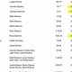 Middle School Track Records: Best Times & Marks | Best Schools in America: Top Public & Private Options