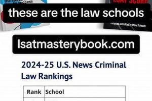 Top Best Law Schools for Criminal Law Degrees Best Schools in America: Top Public & Private Options Top Best Law Schools for Criminal Law Degrees | Best Schools in America: Top Public & Private Options