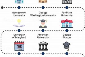 Top Ranked Part Time Law Schools: A Guide Best Schools in America: Top Public & Private Options Top Ranked Part Time Law Schools: A Guide | Best Schools in America: Top Public & Private Options