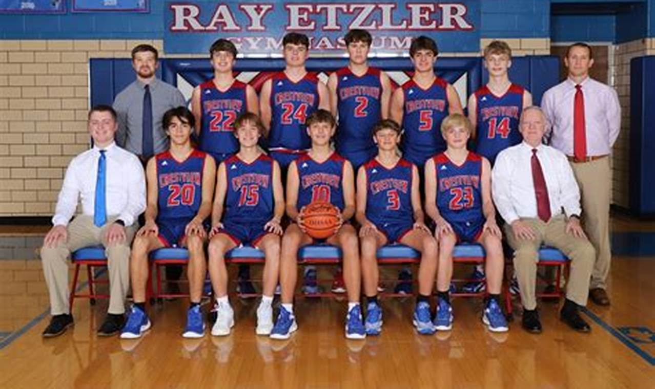 Go Crestview! High School Basketball News & Scores Best Schools in America: Top Public & Private Options Go Crestview! High School Basketball News & Scores | Best Schools in America: Top Public & Private Options
