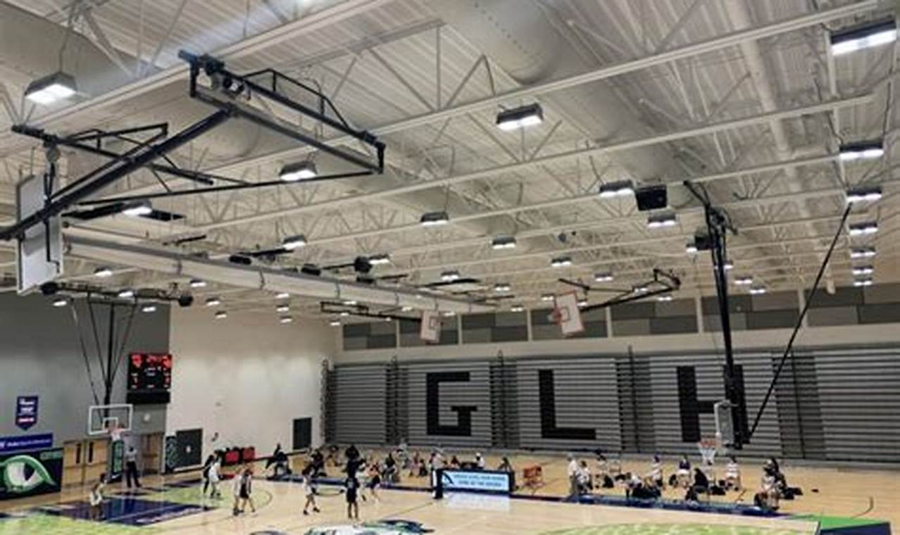 Intro to Green Level High School Basketball Best Schools in America: Top Public & Private Options Intro to Green Level High School Basketball | Best Schools in America: Top Public & Private Options