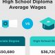 Get Your Associate's Degree in High School | Best Schools in America: Top Public & Private Options