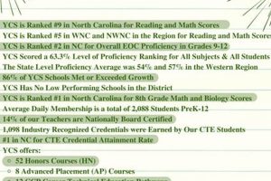 Yancey County Schools Closings & Delays Updates | Best Schools in America: Top Public & Private Options