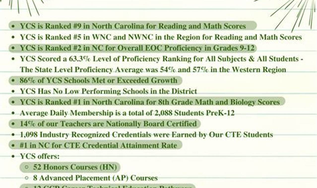 Yancey County Schools Closings & Delays Updates Best Schools in America: Top Public & Private Options Yancey County Schools Closings & Delays Updates | Best Schools in America: Top Public & Private Options