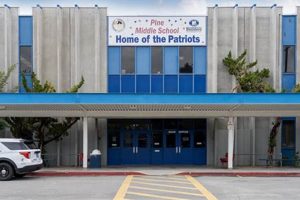 Top-Rated Pine Middle School: A Guide Best Schools in America: Top Public & Private Options Top-Rated Pine Middle School: A Guide | Best Schools in America: Top Public & Private Options