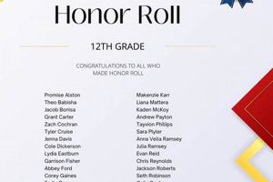 High School Honor Roll | Best Schools in America: Top Public & Private Options
