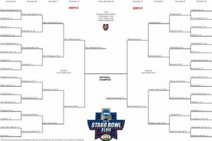 2024 GA HS Football Playoffs Bracket: Full Schedule Best Schools in America: Top Public & Private Options 2024 GA HS Football Playoffs Bracket: Full Schedule | Best Schools in America: Top Public & Private Options