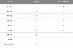 US High School vs. India: Equivalency Guide Best Schools in America: Top Public & Private Options US High School vs. India: Equivalency Guide | Best Schools in America: Top Public & Private Options