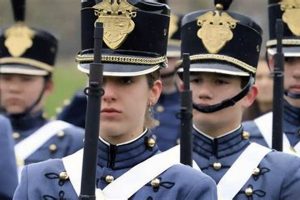 Best Military High Schools in Texas: A Guide Best Schools in America: Top Public & Private Options Best Military High Schools in Texas: A Guide | Best Schools in America: Top Public & Private Options