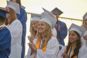 Auburn High School Graduation 2024: A New Beginning Best Schools in America: Top Public & Private Options Auburn High School Graduation 2024: A New Beginning | Best Schools in America: Top Public & Private Options