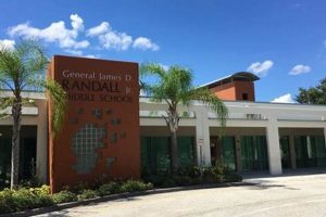 Explore Randall Middle School: A Parent's Guide Best Schools in America: Top Public & Private Options Explore Randall Middle School: A Parent's Guide | Best Schools in America: Top Public & Private Options