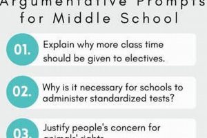 Top Argumentative Essay Topics for Middle School Students Best Schools in America: Top Public & Private Options Top Argumentative Essay Topics for Middle School Students | Best Schools in America: Top Public & Private Options