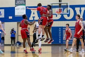 Kansas High School State Basketball Champs! Best Schools in America: Top Public & Private Options Kansas High School State Basketball Champs! | Best Schools in America: Top Public & Private Options