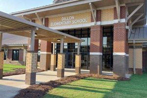 Top-Rated Dillon Elementary School: A Guide Best Schools in America: Top Public & Private Options Top-Rated Dillon Elementary School: A Guide | Best Schools in America: Top Public & Private Options
